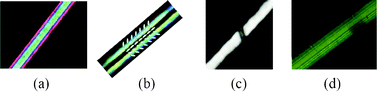 (a) Polarized micrograph of a 5 μm diameter silica capillary infiltrated with E7 at 45° to the polarizer axis. Uniform axial alignment along the capillary axis is observed.135 (b) Same for a capillary infiltrated with the dual-frequency MDA-00-3969, photo taken at 0/90°. The LC molecules form a splayed configuration with a 45° anchoring angle at the surface.136 (c) Defect at the interface between two reverse tilt domains in an E7-filled switched capillary. Reprinted, with permission, from ref. 143, © 2005 IEEE. (d) Improved alignment quality via the photoalignment technique in dye-doped nematic 5CB.144 A reduction of LC-induced scattering losses from 2.8 to 1.3 dB cm−1 was achieved after 10-min irradiation of the LC-PCF.