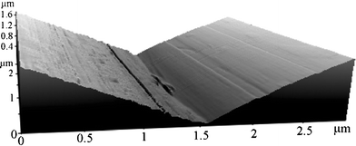 Atomic force microscope image of a silicon V-groove.68 Reprinted by permission of Taylor & Francis Ltd.