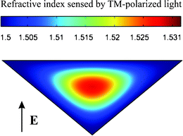 Distribution of refractive index in an NLC waveguide for an applied voltage of about 2 V, as sensed by TM-polarized light. Reprinted, with permission, from ref. 76, © 2011 IEEE.