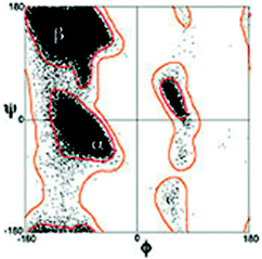 Classical Ramachandran plot distribution of amino acid residues with the exception of glycine and proline. Taken from ref. 18 and modified.