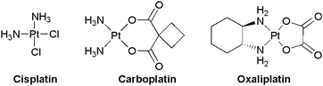 Worldwide approved anti-cancer platinum based drugs.