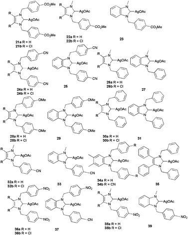 Anticancer Ag(i)–NHCs by Tacke et al.