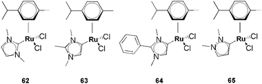 Ru–NHCs tested on Zebrafish embryos.