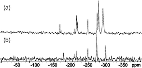 
            15N CP-MAS NMR spectra of compounds 1 (a) and 2 (b).