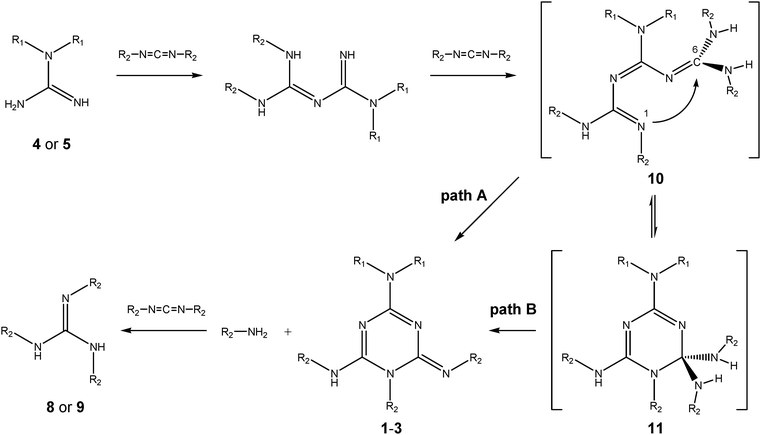 Possible mechanisms of the formation of 1,2-dihydro-1,3,5-triazine derivatives 1–3 (R1 = H or Me, R2 = Ph or i-Pr).