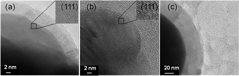 
            Transmission electron micrographs of (a) Ag@C, (b) Cu@C and (c) Pb@C core–shell nanoparticles at high resolution.