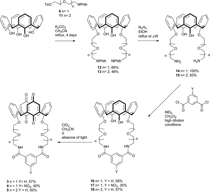 Synthesis of calix[4]diquinone receptors 3–5.