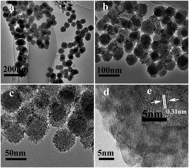 
            TEM images of ZnS mesoporous nanospheres: (a–c) TEM, (d and e) HRTEM.