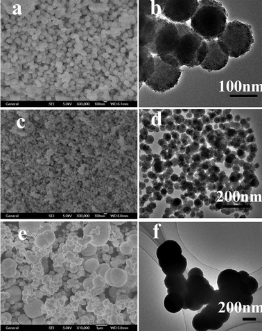 
            SEM and TEM images of ZnS obtained using different concentrations of reactants at 150 °C for 24 h: (a) SEM of 12.5 mM, (b) TEM of 12.5 mM, (c) SEM of 25 mM, (d) TEM of 25 mM, (e) SEM of 50 mM, (f) TEM of 50 mM.
