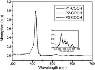 
          UV-vis absorption spectra of DPAPs in aqueous solutions.