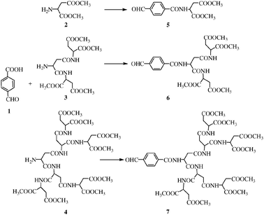 Synthesis of the dendritic polyaspartic substituted benzaldehyde.