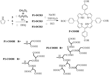 Synthesis of DPAPs.