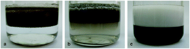 GO microspheres prepared in three different aqueous pHs: (a) acidic, (b) neutral and (c) alkaline. As the pH increased, smaller microspheres were formed, and more GO remained soluble in the aqueous phase.