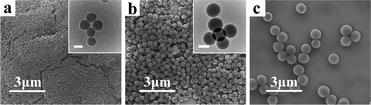 
            SEM images of the obtained CNSs, 0.5 M glucose solution with the addition of (a) H3PMo12O40·xH2O, (b) H3PW12O40·xH2O acid, (c) H4SiW12O40·xH2O. The scale bars of TEM images inset in (a) and (b) are 100 nm and 200 nm, respectively.