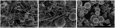 SEM images of Cu@C nanowires synthesized with the following glucose/copper salt ratios: (a) 1 : 1, (b) 3 : 1, and (c) 4 : 1.