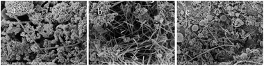 SEM images of Cu@C nanowires synthesized at different temperatures: (a) 120 °C, (b) 150 °C, and (c) 170 °C.