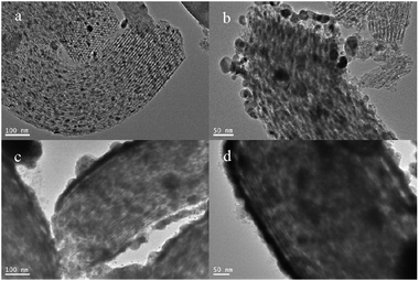 TEM images of Cu/SBA-15 composite synthetized with different CuSO4·5H2O concentrations at 40 °C for 7 d: (a) 0.0017 g mL−1, (b) 0.0037 g mL−1, (c) 0.0056 g mL−1, (d) 0.0083 g mL−1.