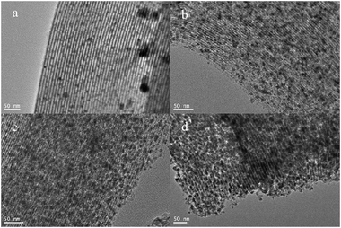TEM images of Cu/SBA-15 for (a) 1 day, (b) 2 days, (c) 4 days, and (d) 7 days of reduction. All scale bars show 50 nm in length.