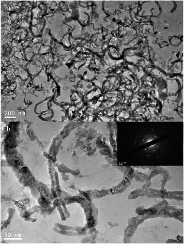 TEM images of Si NTs@Cu composite synthetized by vapor infiltration method at 40 °C for 7 d, (b) is a highly magnified image of selected area of (a) and the inset of (b) is an ED pattern.