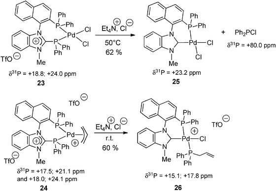 Anion-induced cleavage of the N2C+–P bond of the BIMIONAP ligand within the coordination sphere of Pd(ii) centers, and formation of NHC–phosphine palladium complexes 25–26.17