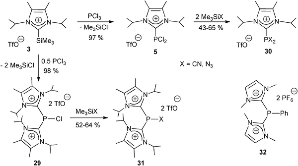 The synthesis of [NHC–PCl2]+ and [(NHC)2–PCl]2+ cations 5 and 29 using the “onio-substituent transfer” reagent 3, and subsequent P-functionalization (see also Scheme 2, route C).24