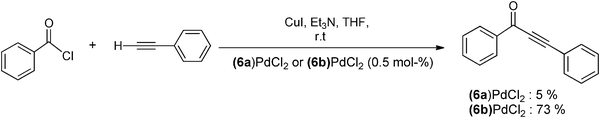 A Sonogashira-type coupling reaction catalyzed by BIMIONAP- and BIMINAP-PdCl2 complexes.26a