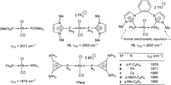 
            Trans-coordinated rhodiumcarbonyl complexes of trimethylphosphite,35 the monodentate and chelating N-methyl-imidazoliodiphenylphosphine ligands 5 and 7c (Schemes 2 and 3),27,34 and the diaminocyclopropenyliophosphine ligands 12a–e (Scheme 6).30