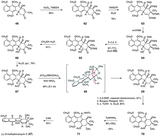 Completion of the synthesis of (±)-O-methylkinamycin C (47) by Ishikawa and co-workers.