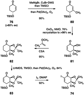 Nicolaou's synthesis of the α-iodoenone 74.