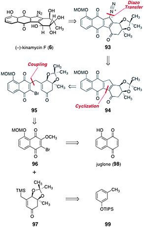 Retrosynthesis of (−)-kinamycin F (6) by Herzon and co-workers.