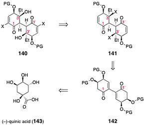 Retrosynthesis of the lomaiviticin dimeric core 140 by Sulikowski and co-workers.