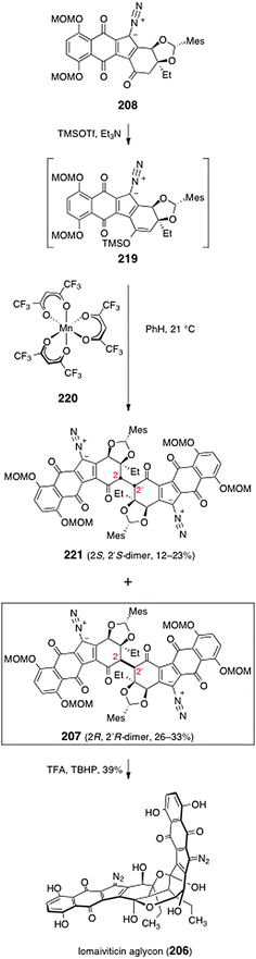Conversion of the monomeric diazofluorene 208 to lomaiviticin aglycon (206).