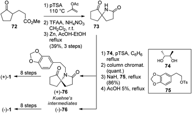 Natural products from Cephalotaxus sp.: chemical diversity and 