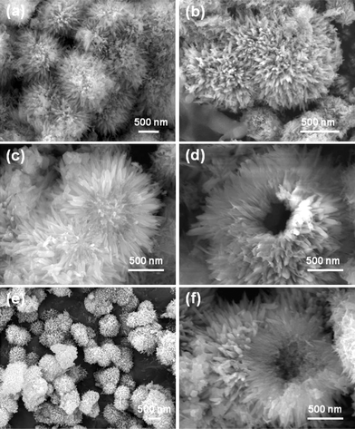 
            FESEM images at (a), (b) low magnification and (c), (d) high magnification of α-FeOOH nanoflowers. (e) and (f) α-Fe2O3 nanoflowers after calcination at 400 °C.