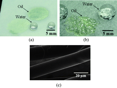 
          Water and oil droplets placed on the (a) porous PS fibrous mats, and (b) commercial PP non-woven fabric. (c) FE-SEM image of the PP fibers.