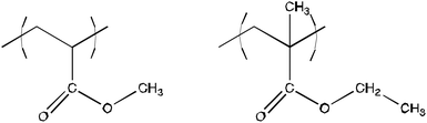 Chemical structure of Paraloid B72, one of the most common acrylic polymers used in conservation of cultural heritage. Paraloid B72 is a random copolymer of methyl acrylate (left), 30%, and ethyl methacrylate (right), 70%.