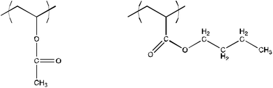 Chemical structure of Mowilith DM5, a vinyl/acrylic copolymer widely used in several kinds of artifacts. In Mexico it has been used as a fixative and protective on archeological wall paintings, with devastating effects. Chemically, it is a random copolymer of vinyl acetate (left), 65%, and n-butyl acrylate (right), 35%.