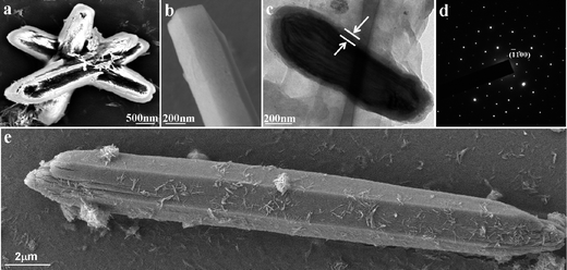 3D nanotube crystals. Hr-SEM image of shuttle-like (a) and hexagonal (b) crystals; (c) Hr-TEM image of the shuttle crystal showing the core–shell structure; (d) Corresponding SAED pattern of the crystal in image (c). B = [0001]; (e) Micro-sized shuttle crystals.