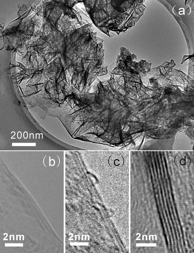 
          TEM images of the BCN nanosheets prepared at the CH4 flow rate of 1 sccm: (a) Low magnification image. (b–d) High magnification TEM images showing the BCN nanosheets with different atomic layers: (b) 2, (c) 3, and (d) 6.