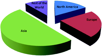 Location of corresponding author of articles published in Nanoscale in 2011.