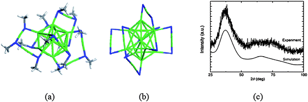 Structural model for Au19(SR)13 (a) with or (b) without the representation of methyl groups. The S, C, H and Au atoms are in dark blue, gray, white and green, respectively. (c) Comparison of XRD curves from experimental measurement and theoretical simulation. Reprinted (adapted) with permission from ref. 112. Copyright 2011 John Wiley & Sons, Inc.