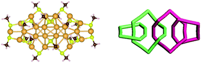 Predicted structure model for Au24(SR)16 (left panel). The topological structural model with methyl groups are removed for clarity (right panel). The Au, S, C, and H atoms are in khaki, yellow, grey and white, respectively (left panel). Reprinted (adapted) with permission from ref. 114. Copyright 2012 American Chemical Society.