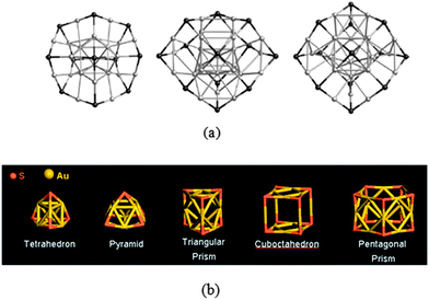 (a) Core-in-cage models for Au23S11−, Au25S12−, and Au27S13−. Adapted from ref. 138 @ Copyright 2011 John Wiley & Sons, Inc. (b) Hollow cage-like structures for Au6S4−, Au9S5−, Au9S6−, Au12S8−, and Au15S12−. Reprinted (adapted) with permission from ref. 139. Copyright 2009 American Chemical Society.