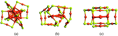 (a) Akola's new structure model of Au25(SMT)18−. (b) and (c) Nobusada's ‘core-in-cage’ models reported in 2007. The methyl groups are removed in all models. Reprinted (adapted) with permission from ref. 92. Copyright 2008 American Chemical Society.