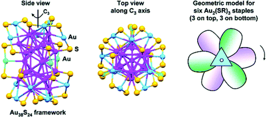 Atomic structure of Au38(SC2H4Ph)24 resolved from the single-crystal XRD. Reprinted (adapted) with permission from ref. 98. Copyright 2010 American Chemical Society.