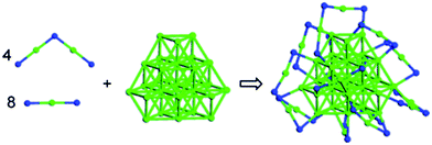 Structural model of Au44(SMT)182− constructed from the monomeric and dimeric staple motifs. Reprinted (adapted) with permission from ref. 105. Copyright 2010 American Chemical Society.