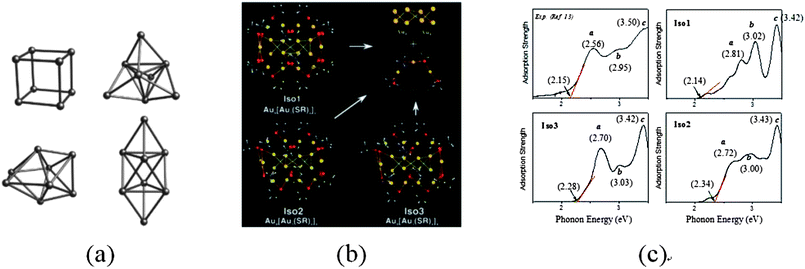 (a) Au8-core suggested by Jiang et al. [ref. 101]. (b) Low-energy isomer structures predicted by Pei et al. [ref. 108]. (c) Comparison of the theoretical UV–vis adsorption spectra of Iso1–Iso3 with experiments. Reprinted (adapted) with permission from ref. 101 and 108. Copyright 2009 American Chemical Society.