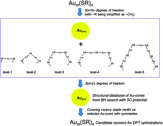 Illustration of the force-field based divide-and-protect method. Reprinted (adapted) with permission from ref. 114 @ Copyright 2012 American Chemical Society.