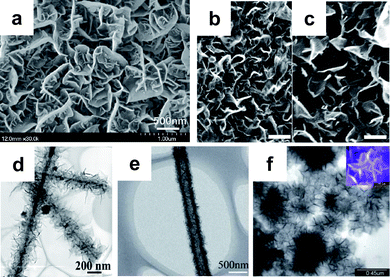 Advances in 2D boron nitride nanostructures: nanosheets 