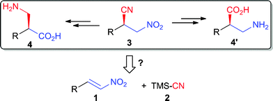 Overview for the synthetic application of β-nitronitriles to β-amino acids.